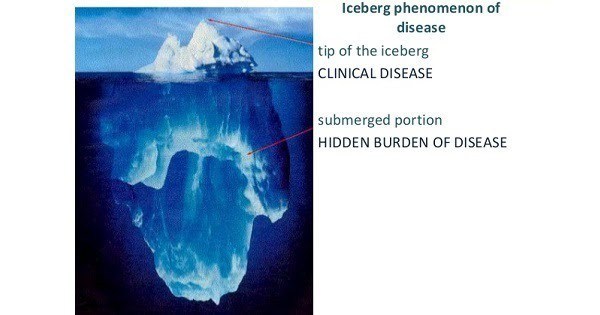 Iceberg phenomenon | Nepal Health Magazine 