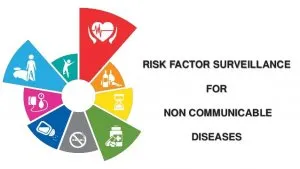 Impact of COVID - 19 among NCD patient