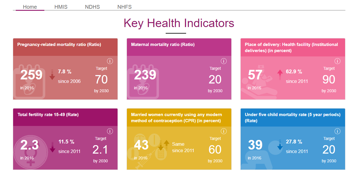 National Monitoring of Health Indicators MoHP Nepal Health Magazine