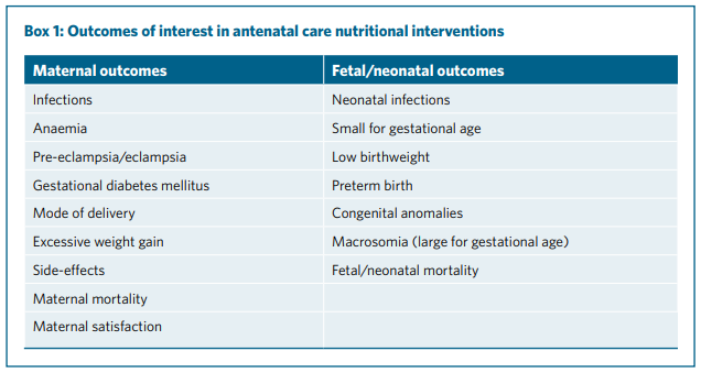 Zinc Supplements during pregnancy :Nutritional interventions update| WHO