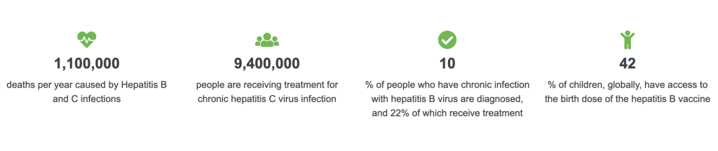 World Hepatitis Day 2022 | Know theme latest  data